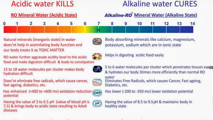 alkaline water health benefits